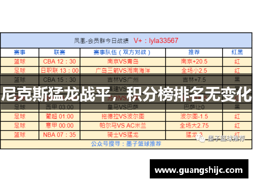 尼克斯猛龙战平，积分榜排名无变化