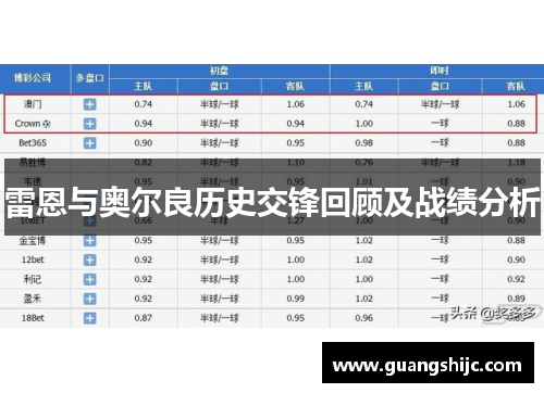 雷恩与奥尔良历史交锋回顾及战绩分析