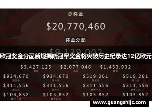 欧冠奖金分配新规揭晓冠军奖金将突破历史纪录达12亿欧元