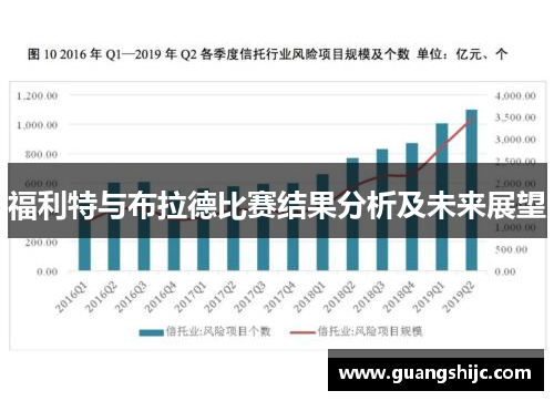 福利特与布拉德比赛结果分析及未来展望